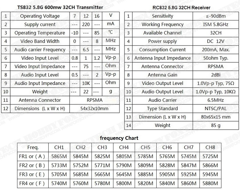 How do I use all of this to match channels and frequencies on my tx and Rx? r/Multicopter