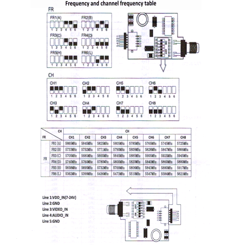 TS5828 48CH VTX