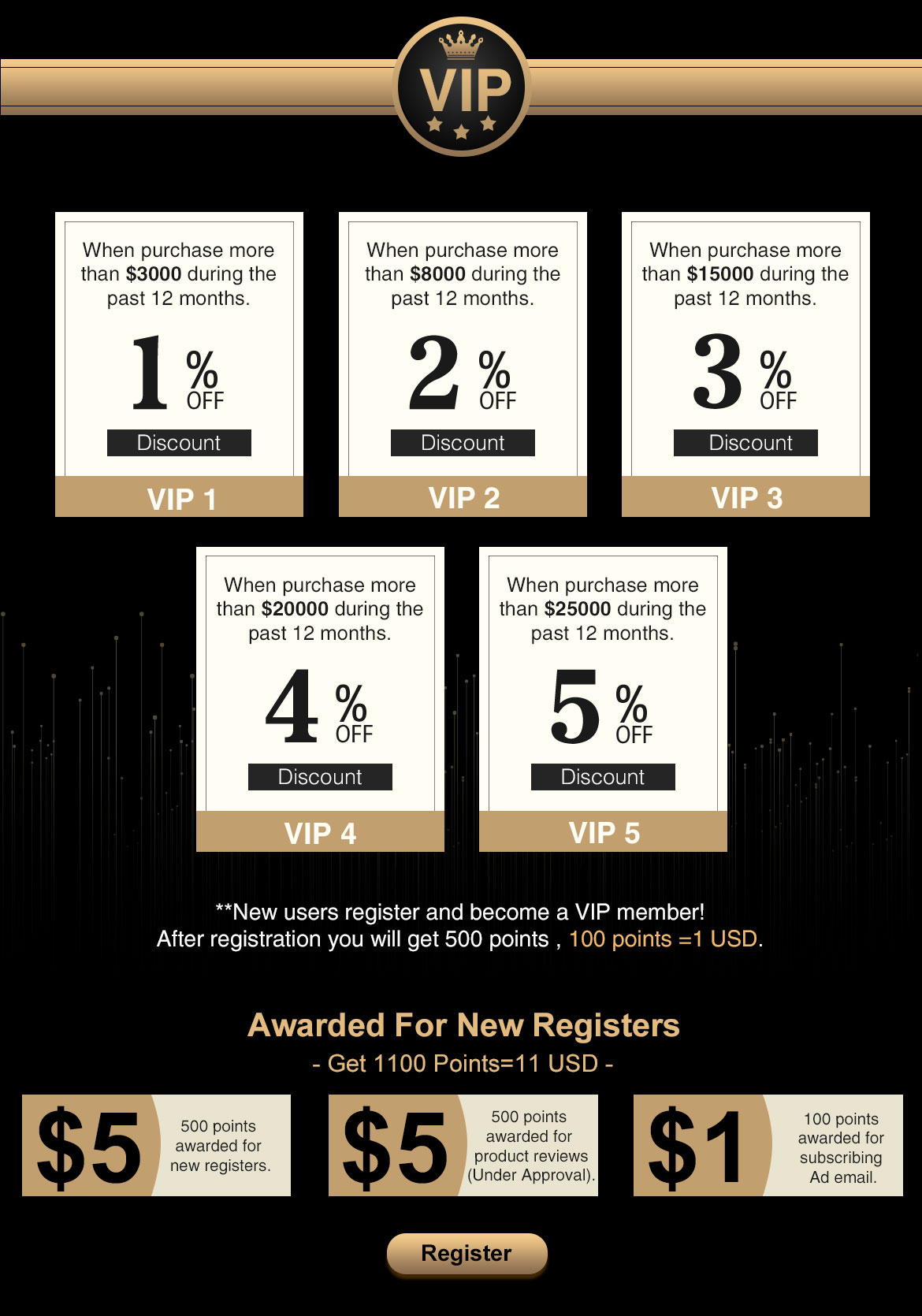foxtech member benefites