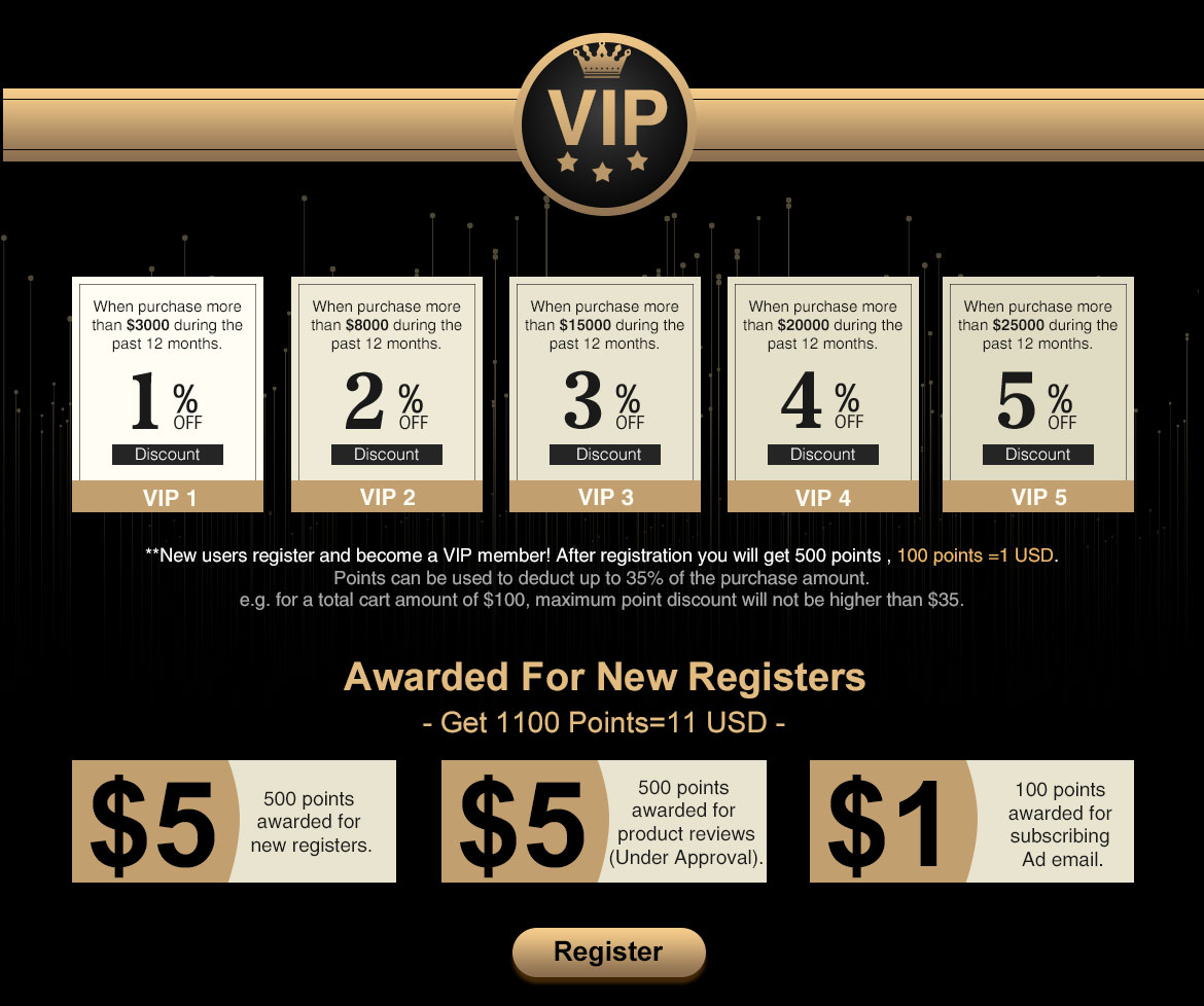 foxtech member benefites